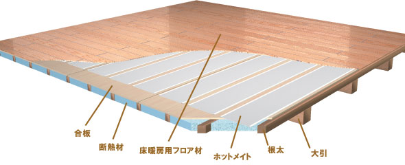 住宅設備機器の販売 設置工事のウケニール