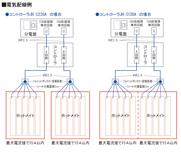 住宅設備機器の販売・設置工事のウケニール